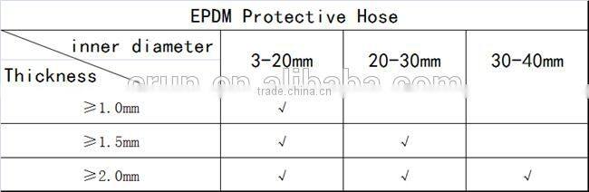 Latest technology big diameter soft rubber hoses for air conditioner