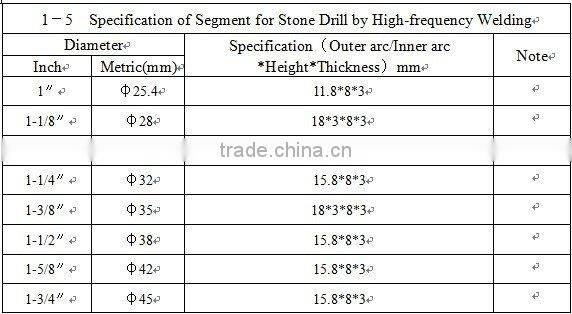 diamond blade segments for marble saw blade (guangzhou)