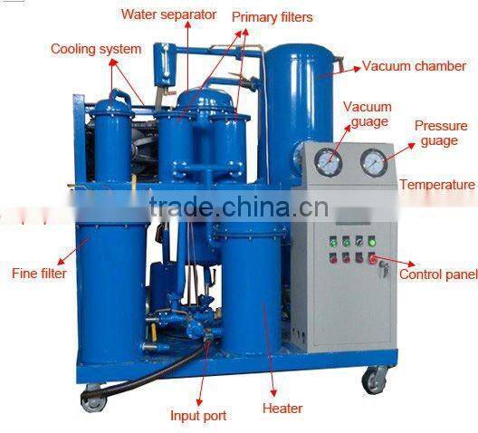 Lube Oil Filtering Equipment with Automatic Backwashing System