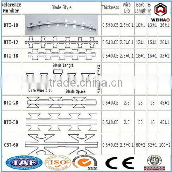 concertina razor barbed wire factory with low price