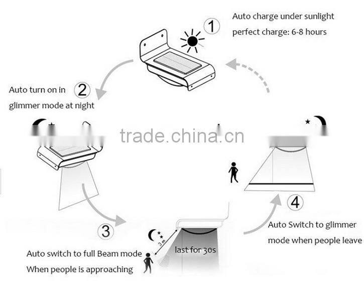 16 LED Solar Power Motion Sensor Garden Security Lamp Outdoor Waterproof Light