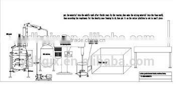 power saving small scale floral foam making plant for pilot test,Floral Foam Machine, dry / wet floral foam