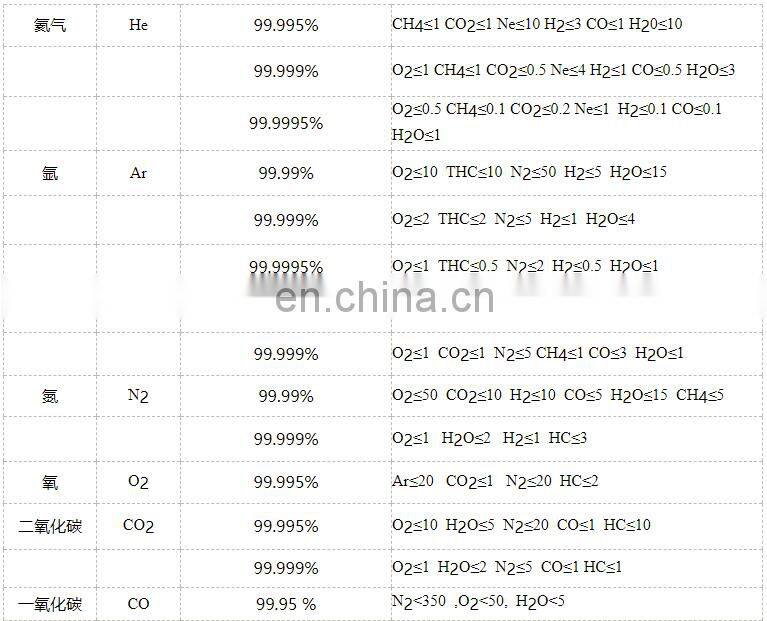 150bar/200bar/300bar nitrous oxide gas cylinders
