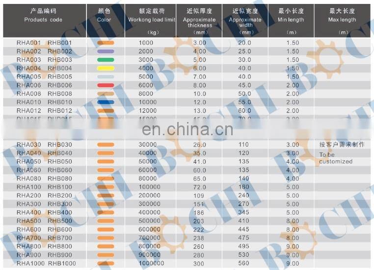 Polyester Soft Round Lifting Sling