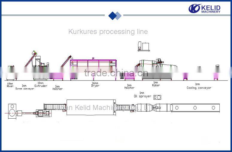 2015 Hot sale new condition kurkures making machine
