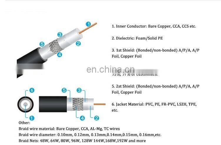 Best Price RG59 2C Cable RG6 RG58 3C-2V 5C2V RG59 Coaxial Cable RG59 With Power Siamese CCTV Cable