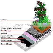 drainage materials for garden beds, flower beds