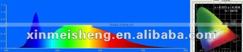 Led Recessed Ceiling Luminaire