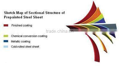 Metal corrugated roofing sheet