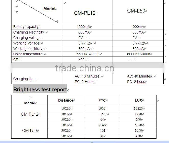Commlite Powerful LED Video Light 12 Lamps for Monopod, Cellphone, DSLR Camera...