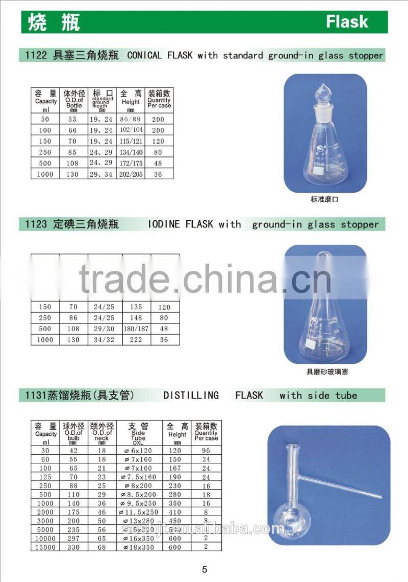 IODINE FLASK