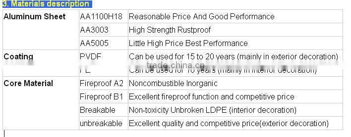 4*0.3mm,4*0.4mm ,4*0.5mm ACP exterior decorative wall panel silver PVDF building decorative facade aluminium composite panel