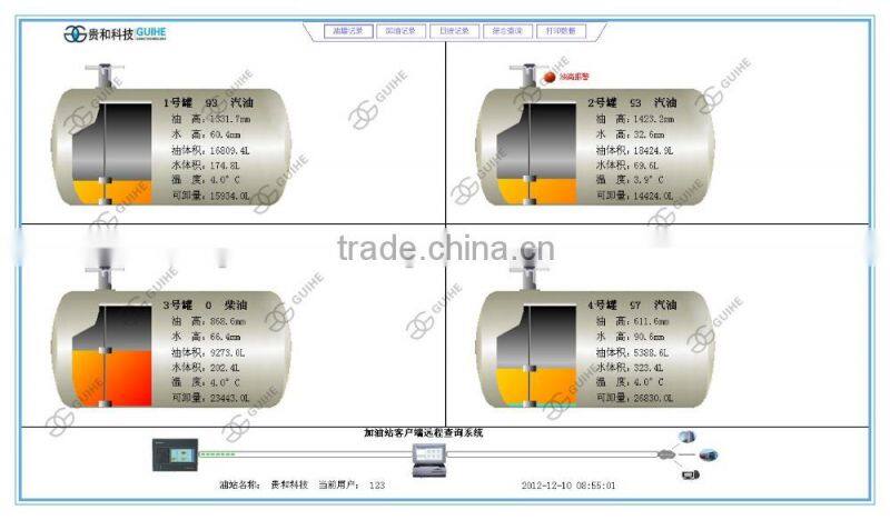 32055 Common Smart Stainless Steel Series Kitchen Tools