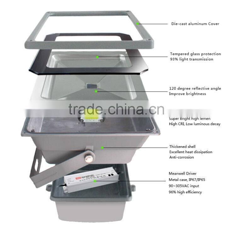Factory Direct Sell IP65 50W LED Floodlight Led Outdoor Wall Lamp Lighting 85-265V