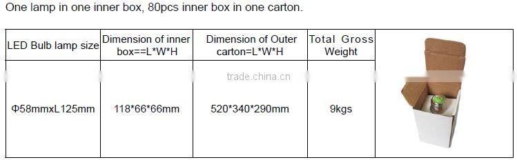 selling well all over the world led bulb parts