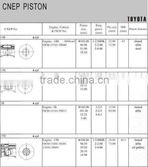 TOYOTA Piston3B for Dyna COASTER Engines/ Hino ranger