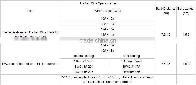 High Quality Barbed Wire