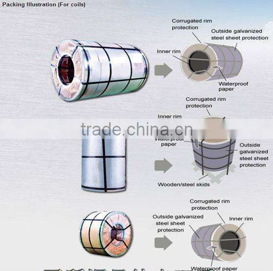 301 stainless steel coil