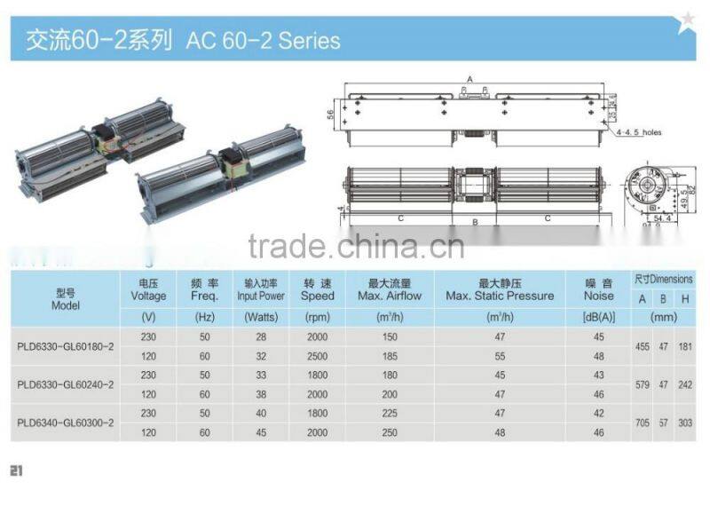 Cross Flow Fan Blowers with Heat Sink AC 60-2 Series for home appliances