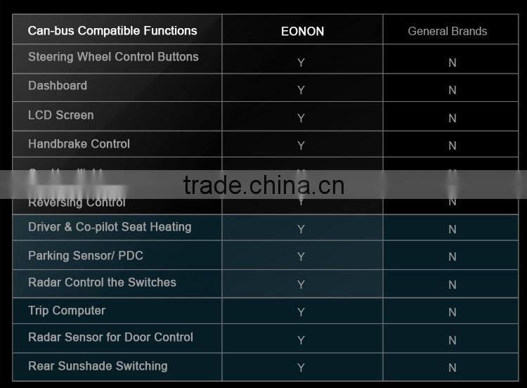 EONON D5165X 7" Digital Touch Screen Car DVD Player with Built-in GPS For BMW E90/91/92/93