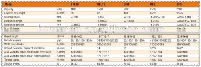 (HERRMAN)Hydraulic hand pallet truck 2.5T