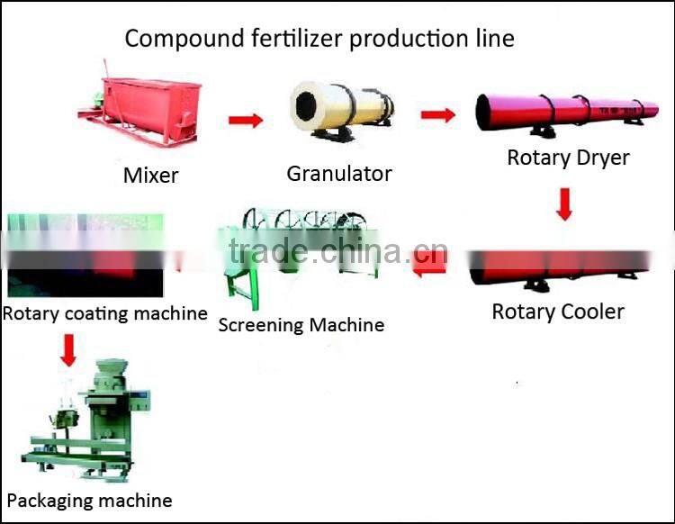 High quality fertilizer equipment fertilizer making machine for sale