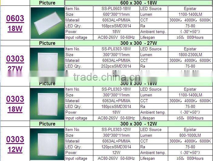 bulid-in flat panel ceiling light, 600*600 panel light, smart thin panel light, super bright
