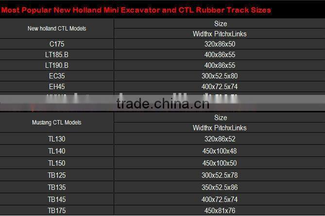 Supply high quality rubber running track/mat