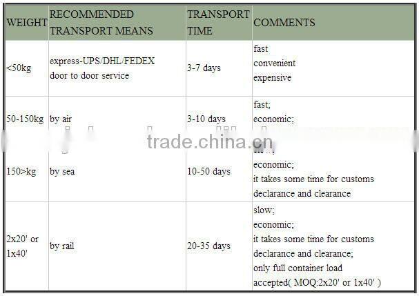 Sinotruk truck spare parts chassis parts for Howo WG9100440005 rear wheel adjustment arm L