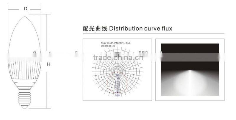 Indoor 4W LED candle light