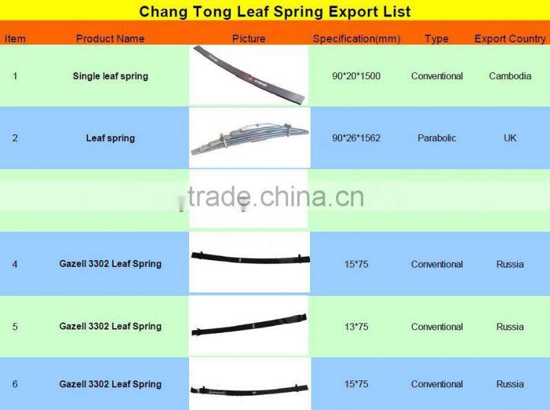 Armor Car Leaf Spring