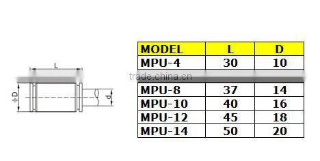 MPU Pneumatic Metal Straight Connector