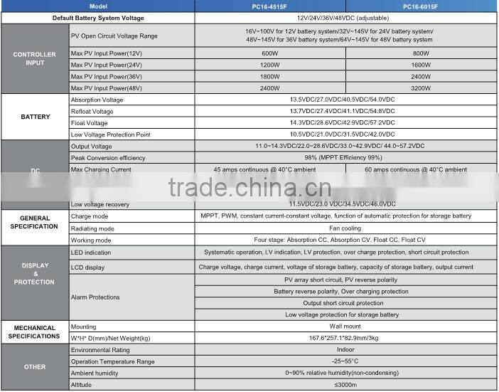 Must Power Limited solar controler pc16-6015a