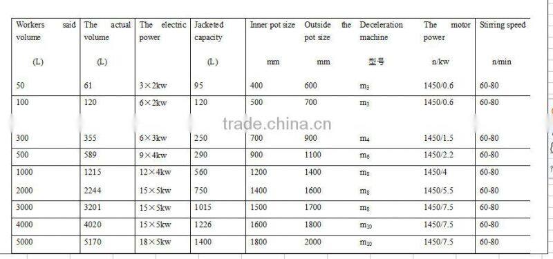 chemical reactor( Used in petrochemical industry Grease Medicine )