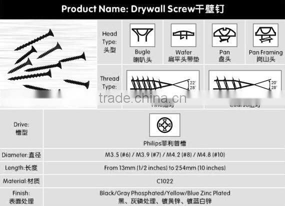 drywall screw with phillips bugle head