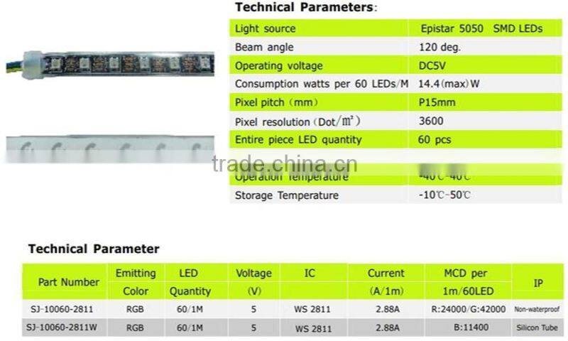 smd5050 dream color addressable rgb led Strip