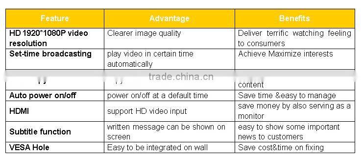 Alibaba shop 46 inch 1080P floor standingandroid system interactive full-hd dynamic lcd advertising tv screens made in China
