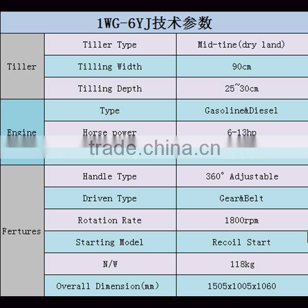 Multifunctional deep plowing, ridging, ditching second hand Farm Tractor
