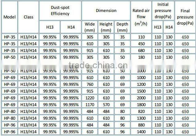 TOP sell 99.99% clean room mini pleated hepa air filter air purifier