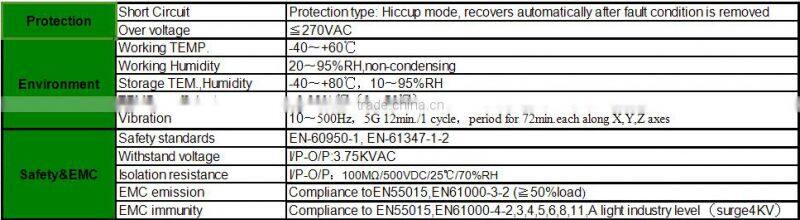 ul listed 2000mA triac led downlight dimmable driver