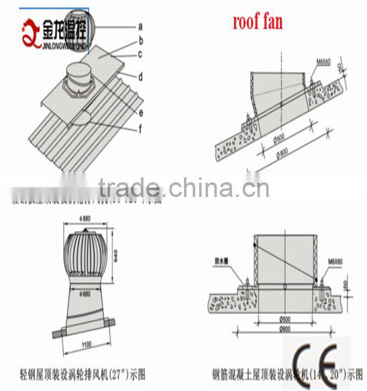 mashroom wind turbine fan /nopower ventilation fan