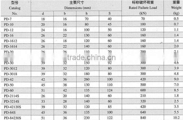 High precision custom OEM pole line hardware electric power fitting PD type parallel clevis eye