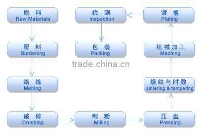 Strong neodymium push pin magnet N52