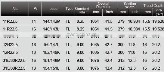 TBR tyre 315/80R22.5