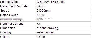 ISO20, 24000RPM, 1.5KW, 220V, 80mm ATC machining center spindle motor