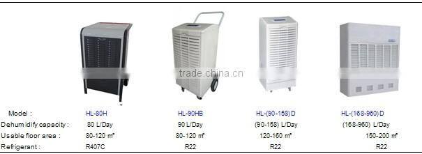 Portable External Drain Connect Industrial Dehumidifier
