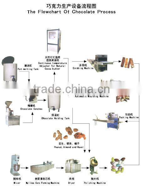 chocolate ball making line kingsha fereto type chocolate ball