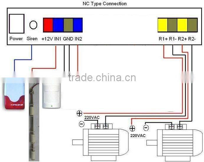2013 hot sales GSM sms controller S140 Temperatures, water leakage applications,Tanks, Oil or Water levels monitoring