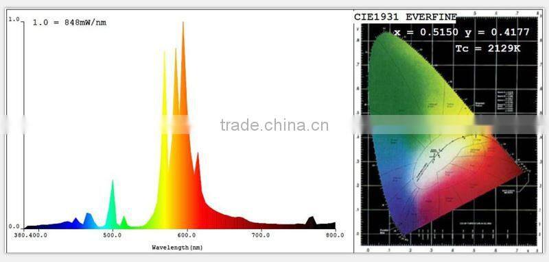 2016 new design greenhouse dual reflector/ indoor grow light air cooled tube lamp cover/Dual bulbs