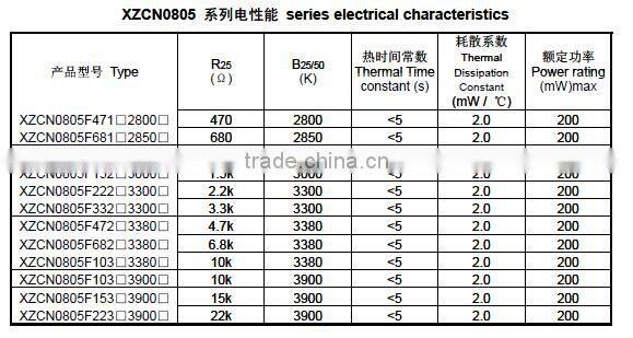 Chip NTC thermistors